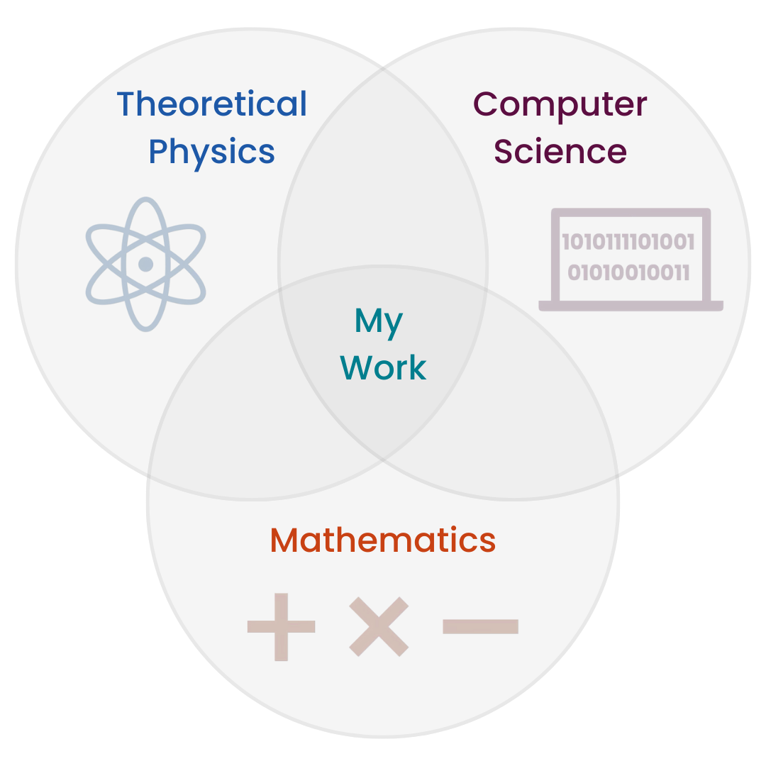 Research Picture