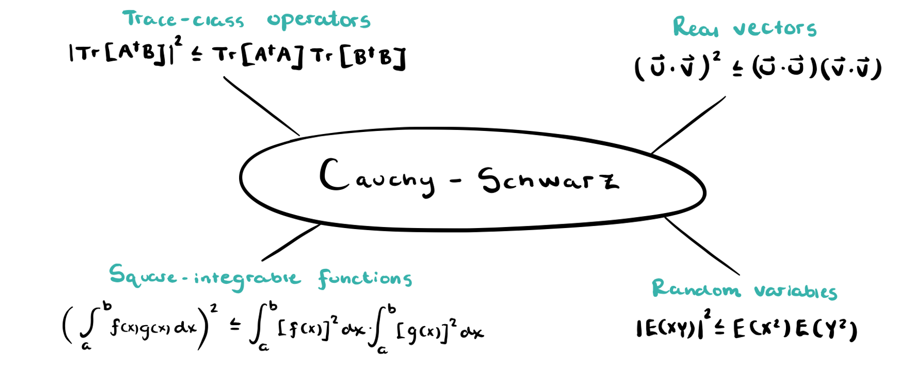 The original derivation of the Quantum Cramer-Rao Bound