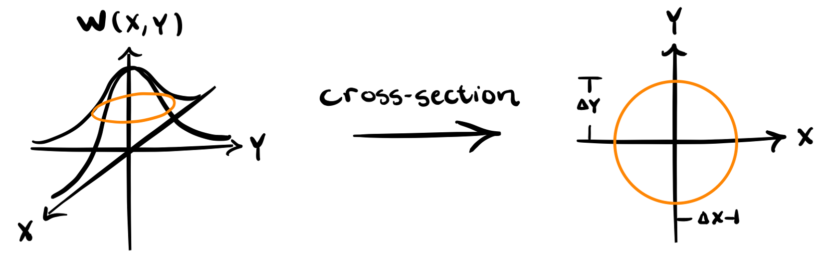 Wigner function and optical phase space representation.